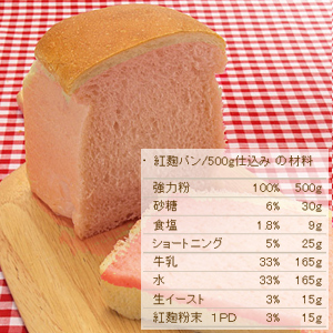 パンの原材料として、紅麹１Ｐ－ＤＫの使いやすい５００ｇ入りパッケージ