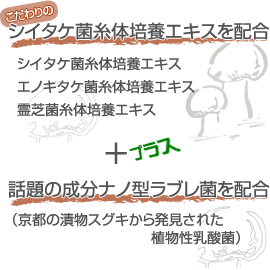 シイタケ菌糸体培養エキスを配合＋話題の成分ナノ型ラブレ菌を配合